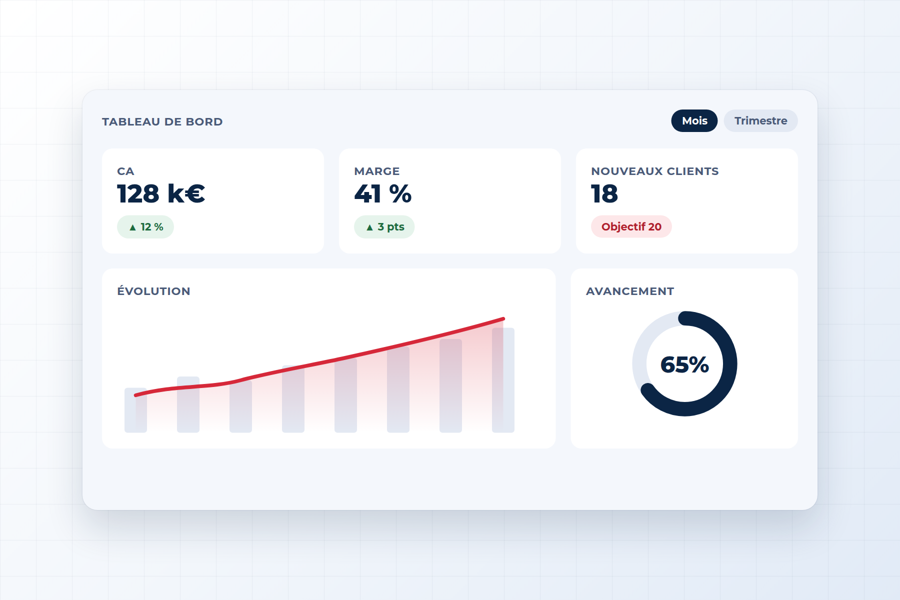Optimisation financière et suivi